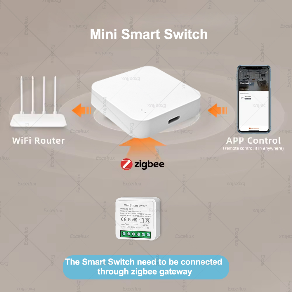 16A Zigbee 3.0 ミニスマートDIYスイッチ 2 - Smart Home Automation Diy のレビューと価格