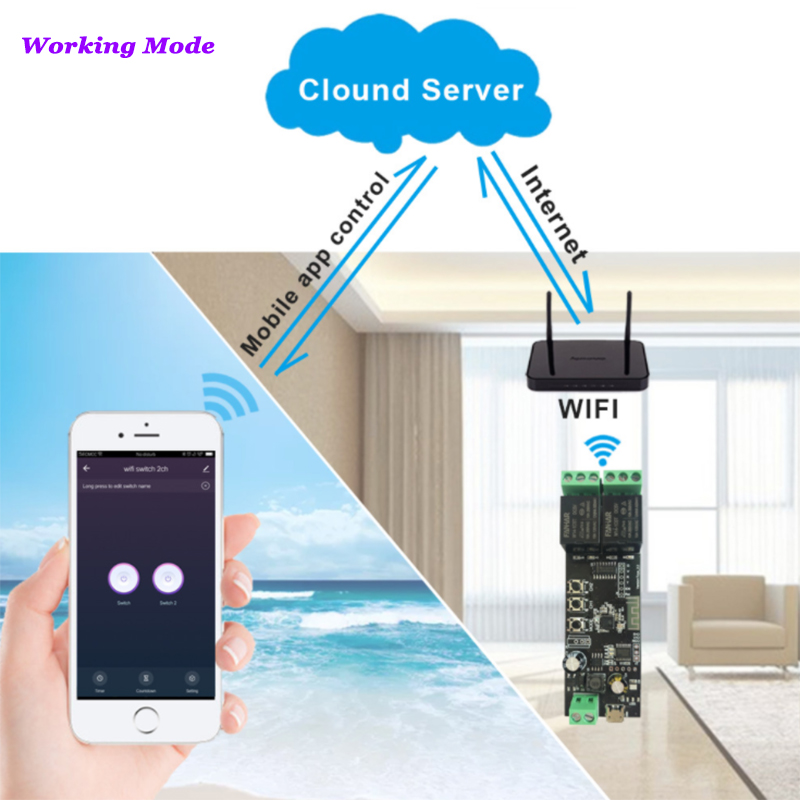 コネクテッドホーム用2ch Tuyaリモコン,Wi-Fi,D - Smart Home Automation Diy のレビューと価格